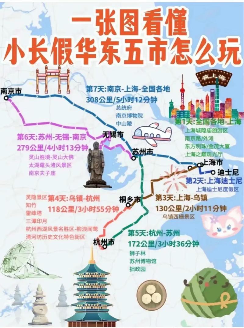 华东旅游路线自由行攻略最新消息,华东旅游区旅游路线-第3张图片 华东旅游路线自由行攻略最新消息,华东旅游区旅游路线-第3张图片