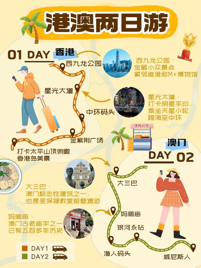 港澳游攻略的旅游攻略 - 港澳游旅游攻略-第5张图片 港澳游攻略的旅游攻略 - 港澳游旅游攻略-第5张图片