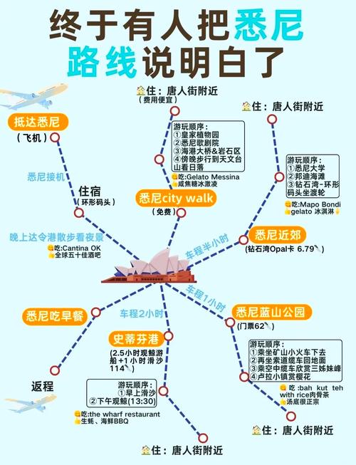 澳大利亚旅游2021(澳大利亚旅游签证好办吗)-第3张图片 澳大利亚旅游2021(澳大利亚旅游签证好办吗)-第3张图片