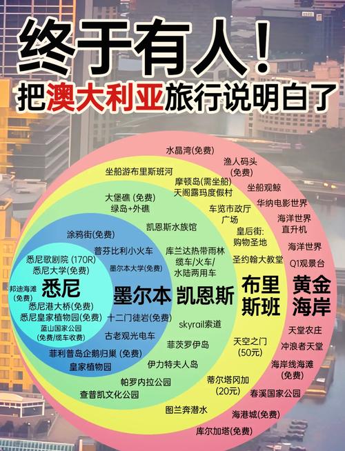 澳大利亚旅游2021(澳大利亚旅游签证好办吗)-第4张图片 澳大利亚旅游2021(澳大利亚旅游签证好办吗)-第4张图片