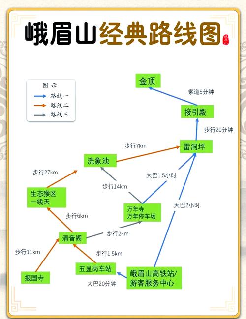 峨眉山旅游一天攻略多少钱 - 峨眉山一天游最佳攻略-第3张图片 峨眉山旅游一天攻略多少钱 - 峨眉山一天游最佳攻略-第3张图片