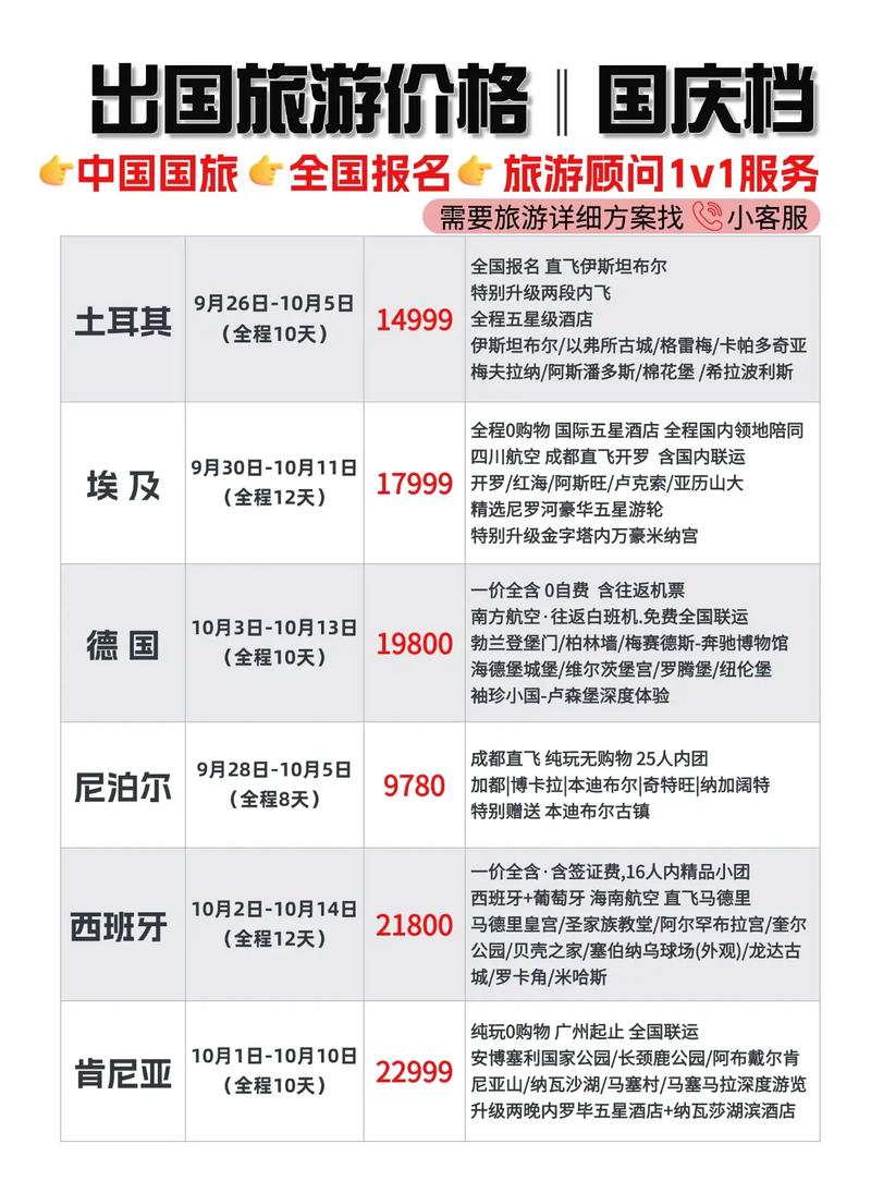 欧洲游费用不菲(欧洲游的费用)-第1张图片 欧洲游费用不菲(欧洲游的费用)-第1张图片