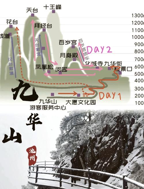 九华山旅游路线推荐 - 九华山景点路线-第1张图片 九华山旅游路线推荐 - 九华山景点路线-第1张图片