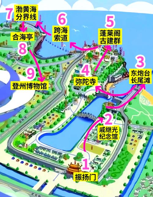 蓬莱阁一日游攻略路线(蓬莱阁旅游攻略一日)-第2张图片 蓬莱阁一日游攻略路线(蓬莱阁旅游攻略一日)-第2张图片