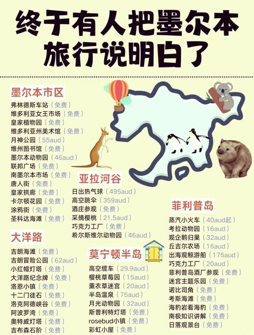 墨尔本旅游一周需要多少钱呢英语,墨尔本一日游景点介绍-第4张图片 墨尔本旅游一周需要多少钱呢英语,墨尔本一日游景点介绍-第4张图片