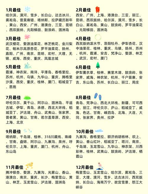 1月旅游最佳去处,1月旅游最佳去处国内看雪-第1张图片 1月旅游最佳去处,1月旅游最佳去处国内看雪-第1张图片