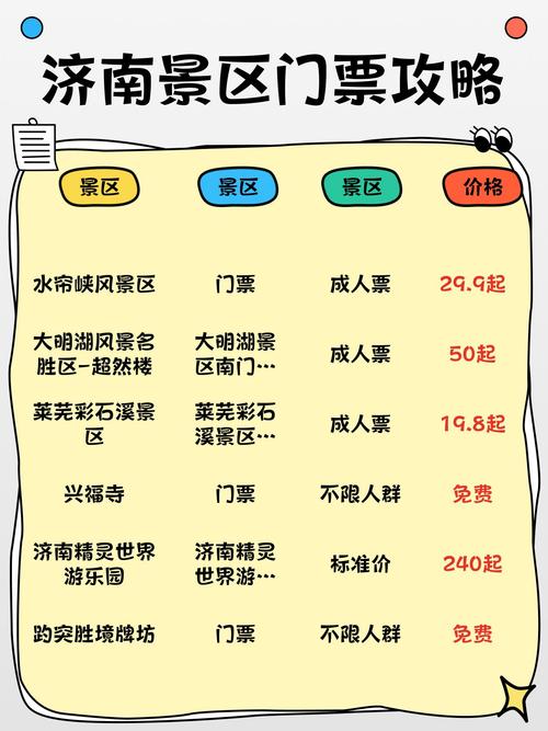 济南旅游地点及门票费用查询 - 济南旅游攻略百科-第5张图片 济南旅游地点及门票费用查询 - 济南旅游攻略百科-第5张图片