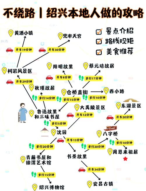绍兴旅游攻略自由行最佳线路是什么 - 绍兴游玩路线及攻略-第3张图片 绍兴旅游攻略自由行最佳线路是什么 - 绍兴游玩路线及攻略-第3张图片