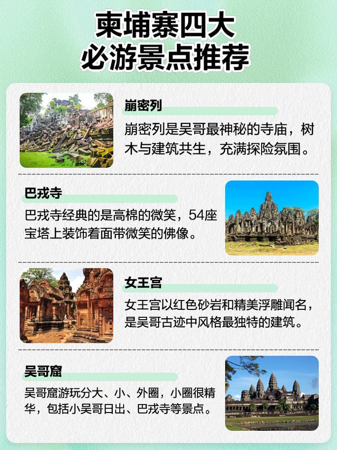 柬埔寨景点排名前十,柬埔寨景点排名前十图片-第2张图片 柬埔寨景点排名前十,柬埔寨景点排名前十图片-第2张图片