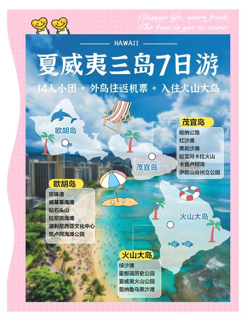 夏威夷旅游攻略英文版(夏威夷景点英文介绍)-第4张图片 夏威夷旅游攻略英文版(夏威夷景点英文介绍)-第4张图片