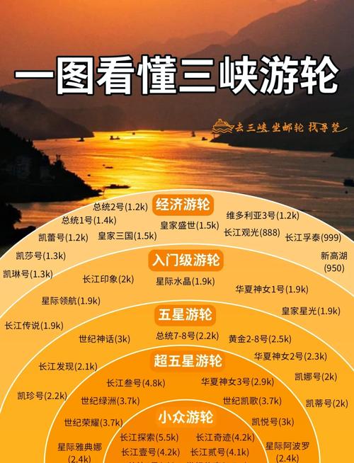 重庆三峡游轮旅游攻略路线,重庆三峡游比较好的游轮-第4张图片 重庆三峡游轮旅游攻略路线,重庆三峡游比较好的游轮-第4张图片