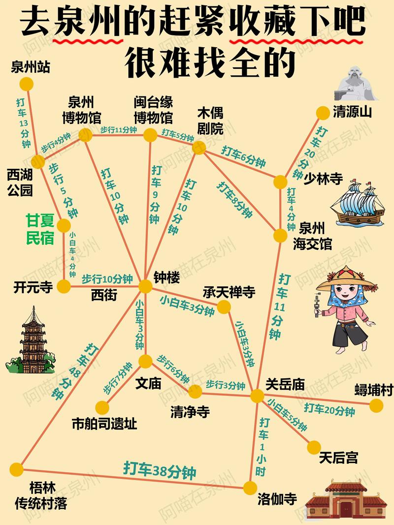 福建泉州旅游攻略(福建泉州旅游攻略手抄报)-第1张图片 福建泉州旅游攻略(福建泉州旅游攻略手抄报)-第1张图片