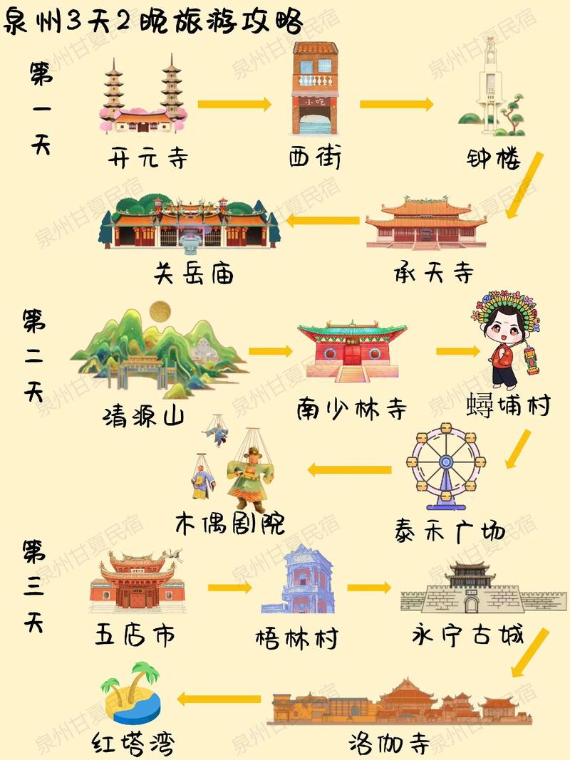 福建泉州旅游攻略(福建泉州旅游攻略手抄报)-第2张图片 福建泉州旅游攻略(福建泉州旅游攻略手抄报)-第2张图片