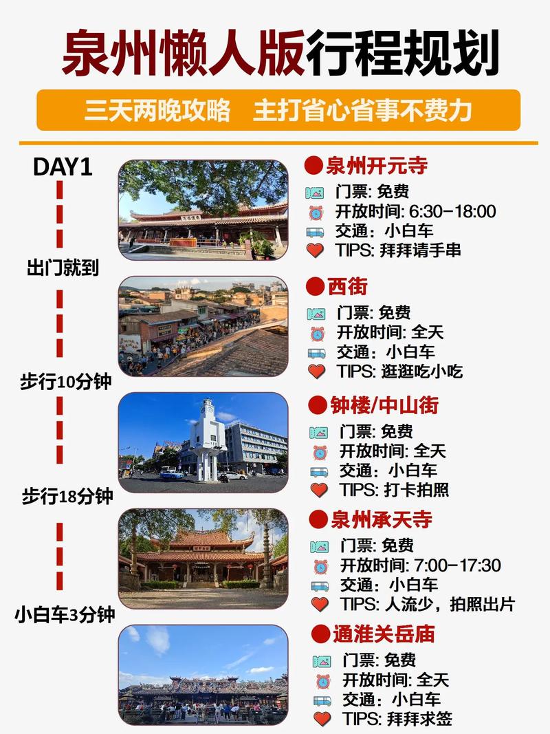 福建泉州旅游攻略(福建泉州旅游攻略手抄报)-第4张图片 福建泉州旅游攻略(福建泉州旅游攻略手抄报)-第4张图片