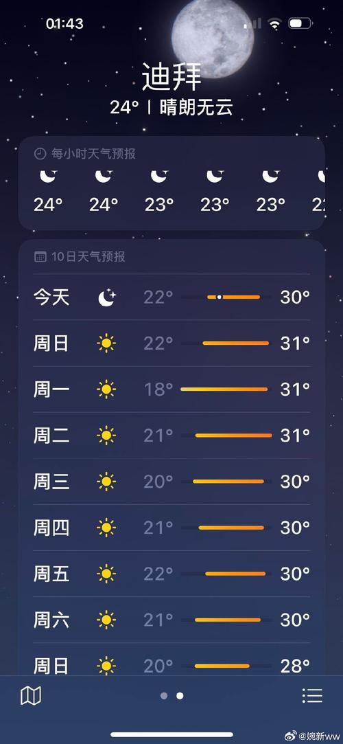 阿联酋迪拜天气,阿联酋迪拜天气情况-第1张图片 阿联酋迪拜天气,阿联酋迪拜天气情况-第1张图片