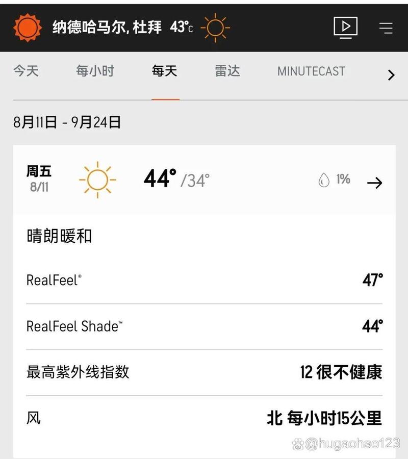 阿联酋迪拜天气,阿联酋迪拜天气情况-第3张图片 阿联酋迪拜天气,阿联酋迪拜天气情况-第3张图片