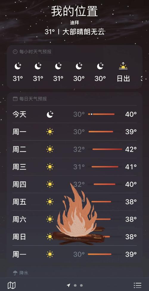阿联酋迪拜天气,阿联酋迪拜天气情况-第5张图片 阿联酋迪拜天气,阿联酋迪拜天气情况-第5张图片