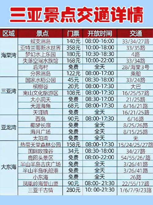 大连到三亚旅游多少钱(大连到三亚跟团旅游多少钱)-第1张图片 大连到三亚旅游多少钱(大连到三亚跟团旅游多少钱)-第1张图片