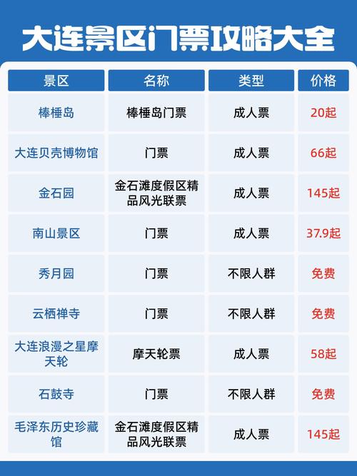 大连到三亚旅游多少钱(大连到三亚跟团旅游多少钱)-第3张图片 大连到三亚旅游多少钱(大连到三亚跟团旅游多少钱)-第3张图片