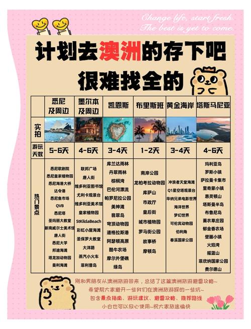 澳洲旅游报价多少钱一天(澳洲旅游费用预算)-第2张图片 澳洲旅游报价多少钱一天(澳洲旅游费用预算)-第2张图片