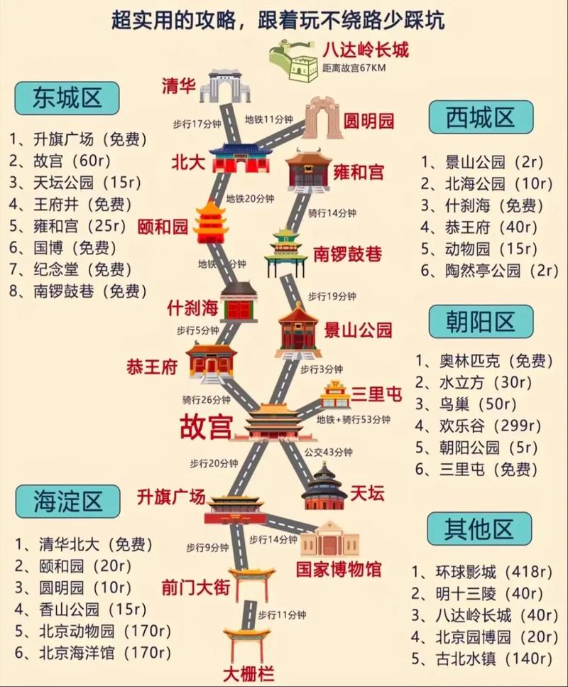 北京旅游景区哪里好玩免费(北京哪个旅游景点免费)-第2张图片 北京旅游景区哪里好玩免费(北京哪个旅游景点免费)-第2张图片