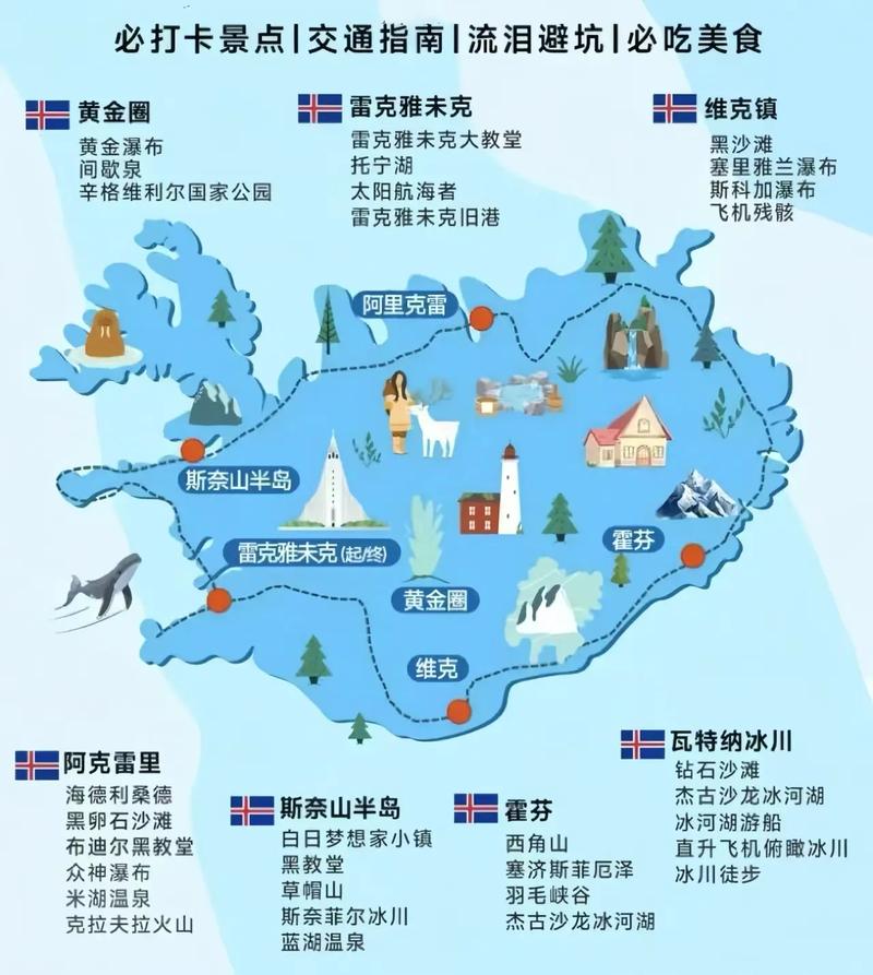冰岛旅游是时候走一波了(冰岛旅游定制路线)-第5张图片 冰岛旅游是时候走一波了(冰岛旅游定制路线)-第5张图片