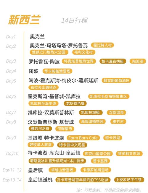去新西兰旅游需要多少钱一个人 - 去新西兰旅游需要多少钱一个人呢-第3张图片 去新西兰旅游需要多少钱一个人 - 去新西兰旅游需要多少钱一个人呢-第3张图片