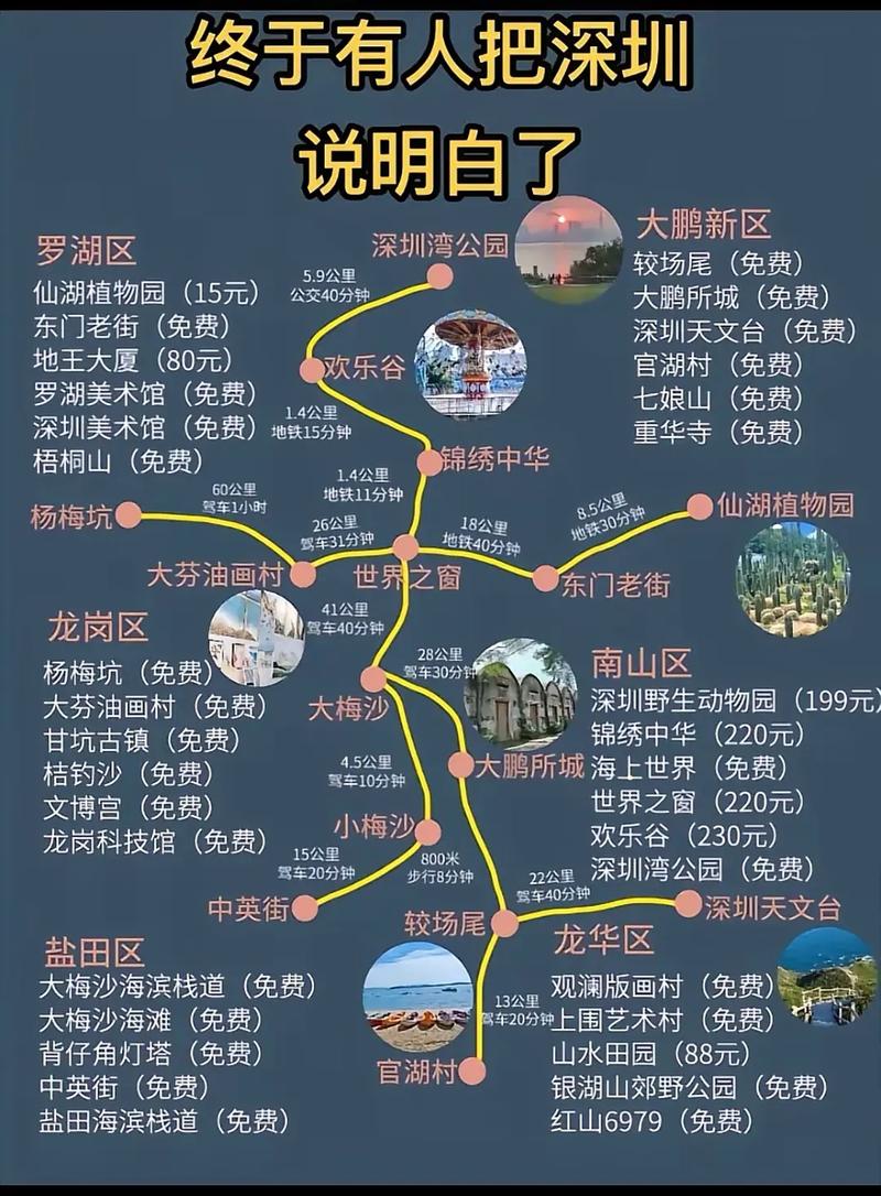 深圳旅游攻略景点推荐室内游玩 - 深圳室内游玩好去处免费-第1张图片 深圳旅游攻略景点推荐室内游玩 - 深圳室内游玩好去处免费-第1张图片