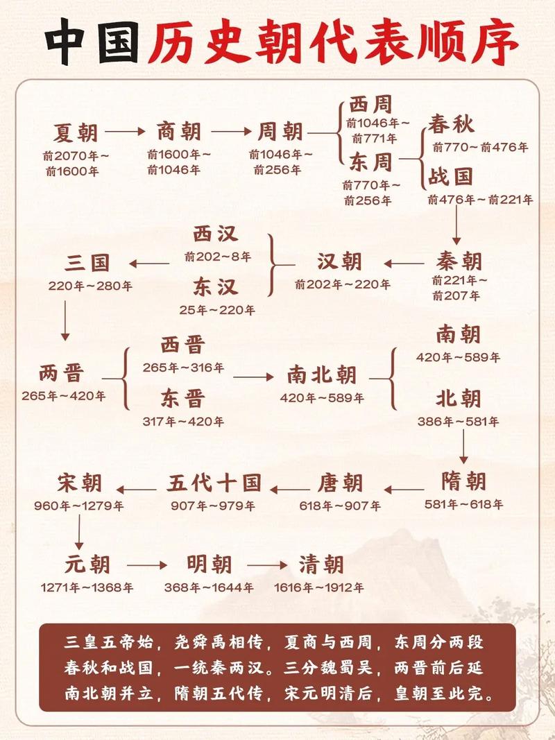 秦统一六国之后的朝代（秦统一六国之后的朝代有哪些）-第2张图片