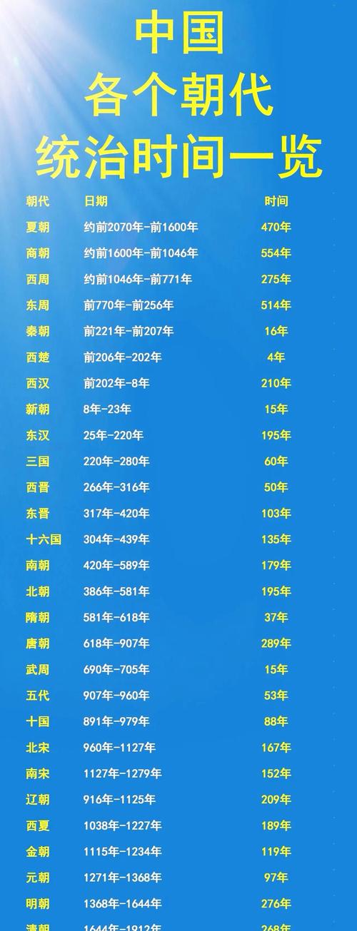 秦统一六国之后的朝代（秦统一六国之后的朝代有哪些）-第3张图片