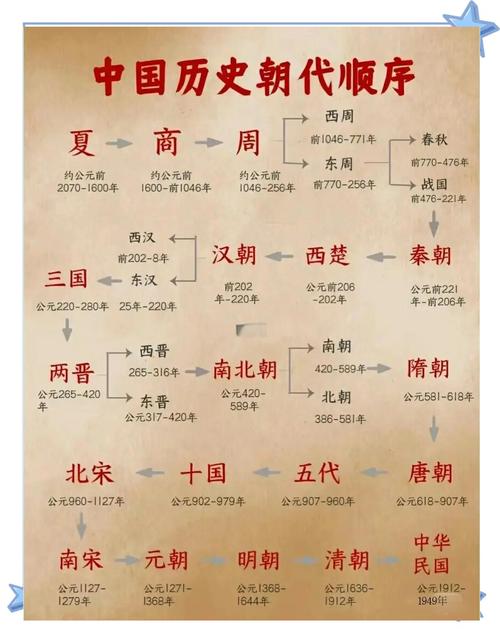 秦统一六国之后的朝代（秦统一六国之后的朝代有哪些）-第4张图片