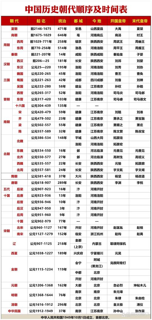 秦统一六国之后的朝代（秦统一六国之后的朝代有哪些）-第5张图片