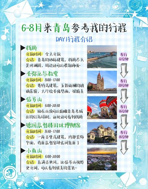 青岛旅游攻略自助游,青岛旅游攻略自由行最佳线路3天-第1张图片 青岛旅游攻略自助游,青岛旅游攻略自由行最佳线路3天-第1张图片