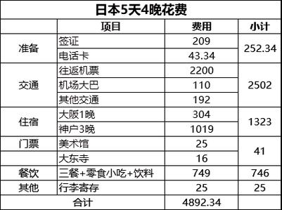 去大阪玩要多少钱(大阪玩几天合适)-第1张图片 去大阪玩要多少钱(大阪玩几天合适)-第1张图片
