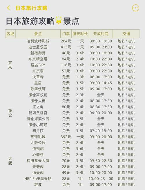 去大阪玩要多少钱(大阪玩几天合适)-第2张图片 去大阪玩要多少钱(大阪玩几天合适)-第2张图片