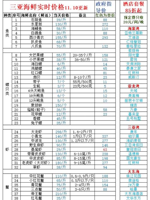 海南旅游费用下降原因 - 海南低价旅游为何便宜-第4张图片 海南旅游费用下降原因 - 海南低价旅游为何便宜-第4张图片