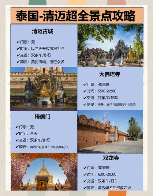 清迈旅游最佳时间是多少小时(清迈攻略旅游自由行)-第1张图片 清迈旅游最佳时间是多少小时(清迈攻略旅游自由行)-第1张图片