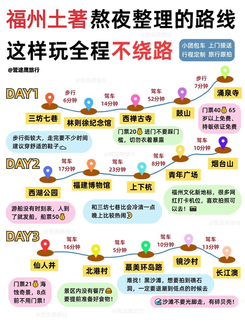 福建福州旅游攻略 - 福建福州旅游攻略景点排名-第1张图片 福建福州旅游攻略 - 福建福州旅游攻略景点排名-第1张图片