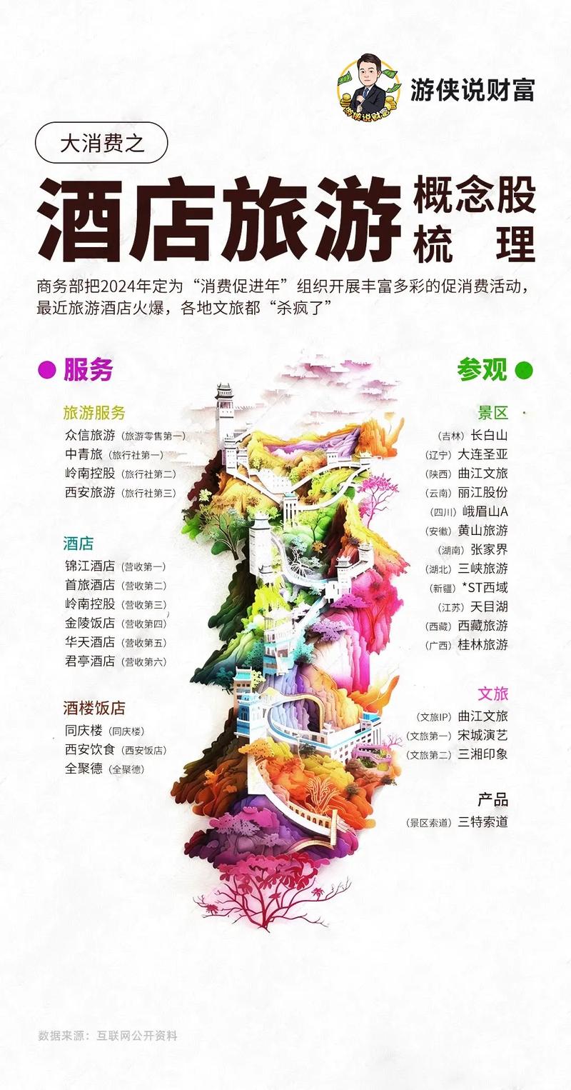 长白山旅游股价 - 长白山旅游股票代码-第5张图片 长白山旅游股价 - 长白山旅游股票代码-第5张图片