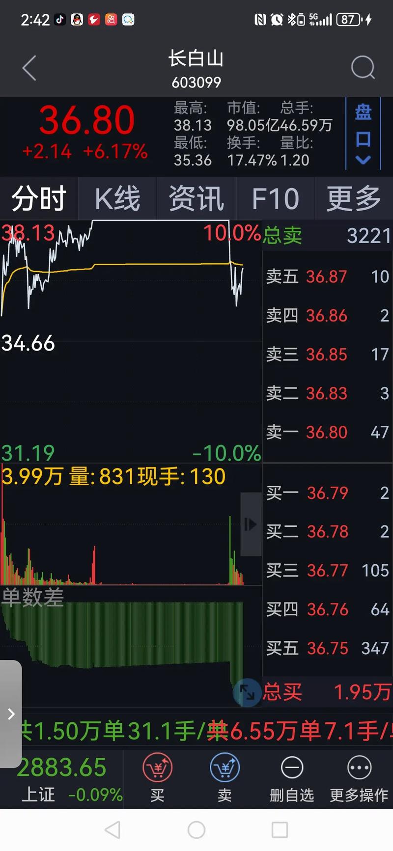 长白山旅游股价 - 长白山旅游股票代码-第6张图片 长白山旅游股价 - 长白山旅游股票代码-第6张图片