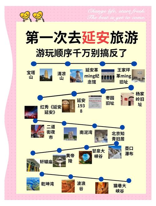 延安旅游住哪里离景点近一点 - 延安附近去哪旅游-第4张图片