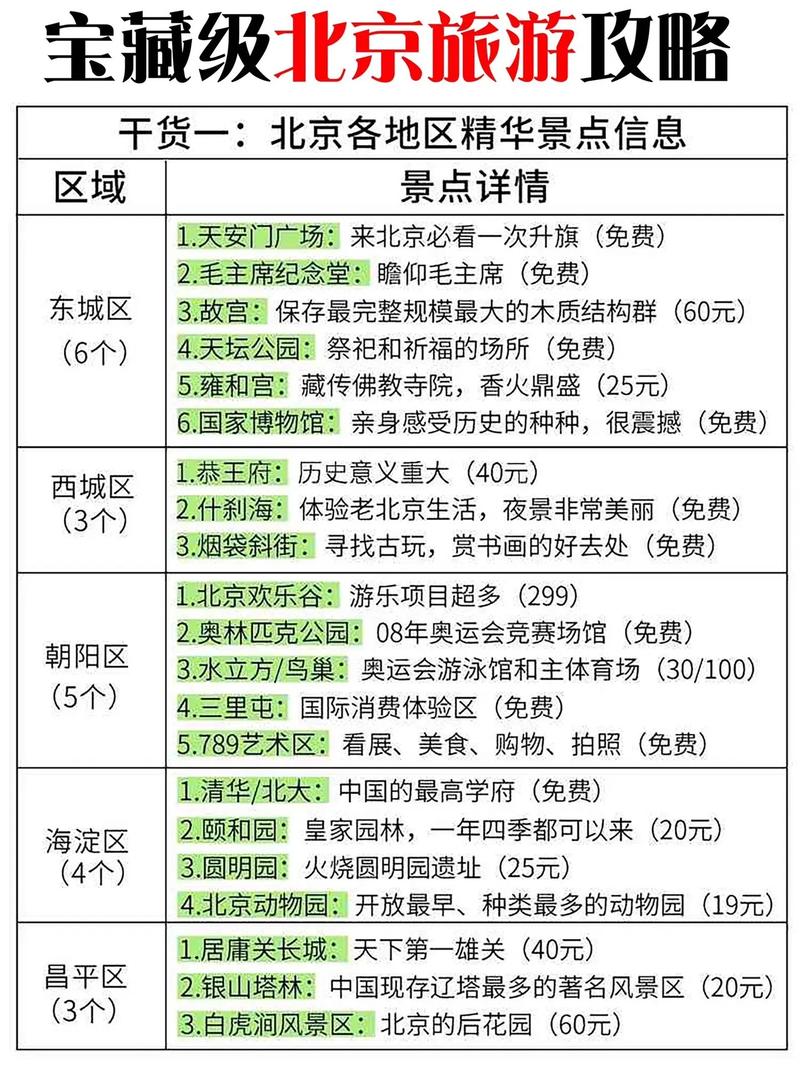 北京旅游指南书籍有哪些 - 北京旅游指南书籍有哪些类型-第1张图片 北京旅游指南书籍有哪些 - 北京旅游指南书籍有哪些类型-第1张图片
