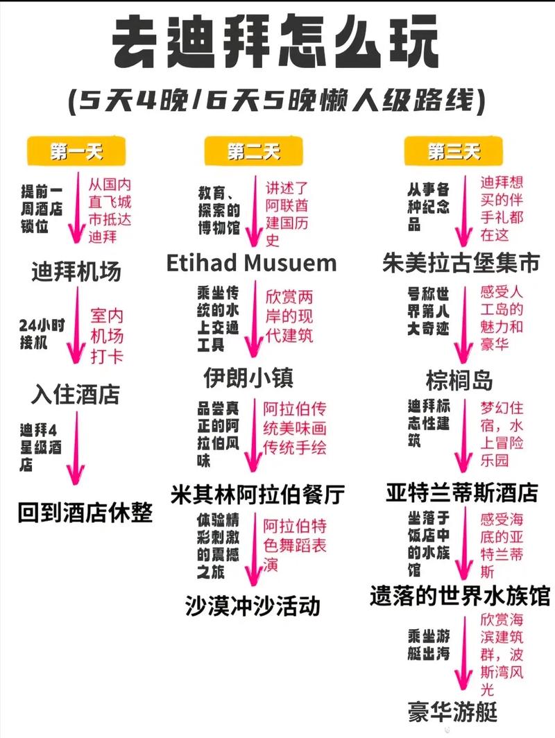 2021年去迪拜需要办理签证吗 - 去迪拜需要办什么证件-第3张图片 2021年去迪拜需要办理签证吗 - 去迪拜需要办什么证件-第3张图片