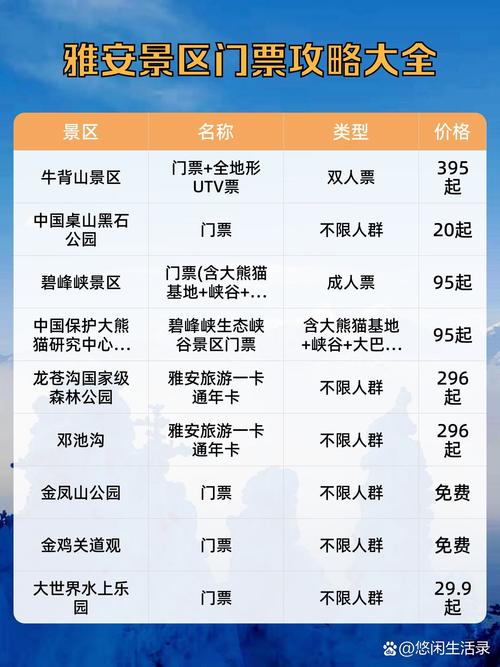 雅安旅游联票是什么意思 - 雅安旅行社三日游线路报价-第4张图片 雅安旅游联票是什么意思 - 雅安旅行社三日游线路报价-第4张图片