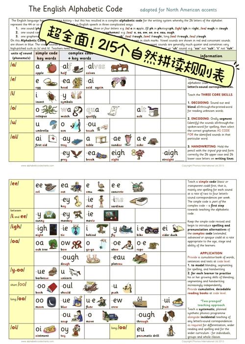 旅游英语怎么拼读 - 旅游 英语怎么读-第3张图片 旅游英语怎么拼读 - 旅游 英语怎么读-第3张图片