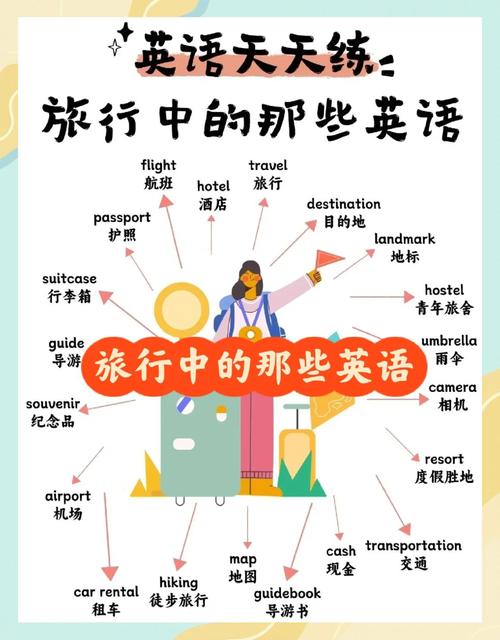 旅游英语怎么拼读 - 旅游 英语怎么读-第5张图片 旅游英语怎么拼读 - 旅游 英语怎么读-第5张图片
