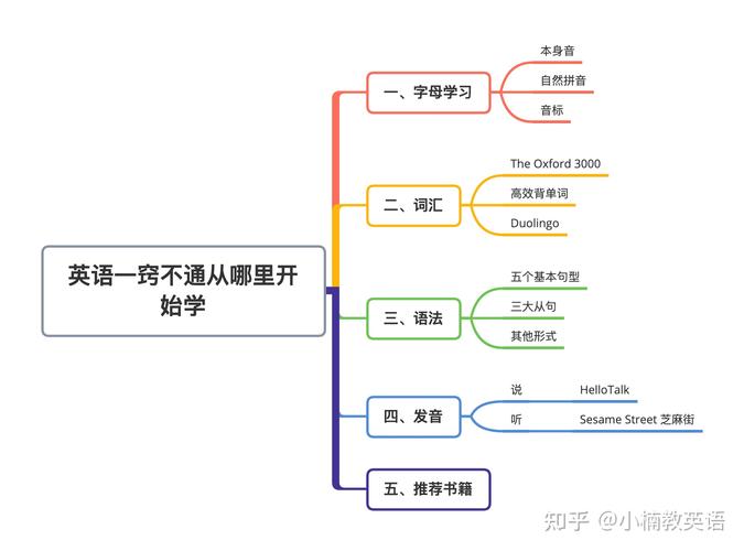 旅游英语怎么拼读 - 旅游 英语怎么读-第6张图片 旅游英语怎么拼读 - 旅游 英语怎么读-第6张图片