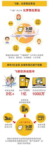 阿里旅游平台(阿里旅行官方网站首页)-第5张图片 阿里旅游平台(阿里旅行官方网站首页)-第5张图片