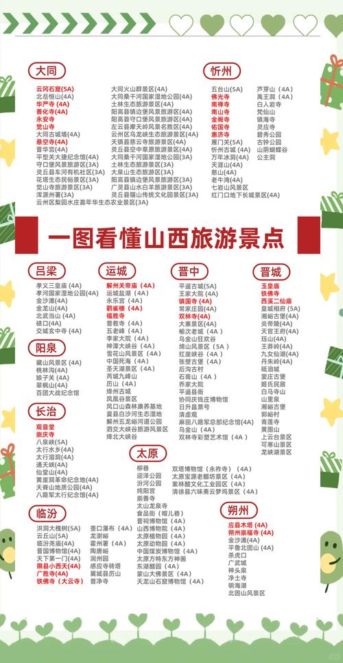 山西省旅游数据统计,山西省旅游统计年鉴-第2张图片 山西省旅游数据统计,山西省旅游统计年鉴-第2张图片