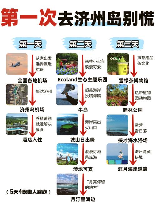 济州岛旅游攻略自由行最佳路线(济州岛旅游攻略自由行最佳路线是什么)-第5张图片 济州岛旅游攻略自由行最佳路线(济州岛旅游攻略自由行最佳路线是什么)-第5张图片